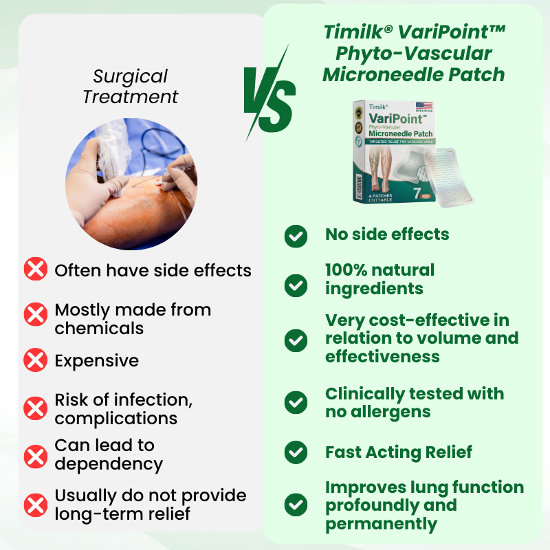 VariPoint™ Phyto-Vascular Microneedle Patch