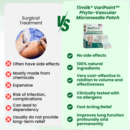 VariPoint™ Phyto-Vascular Microneedle Patch