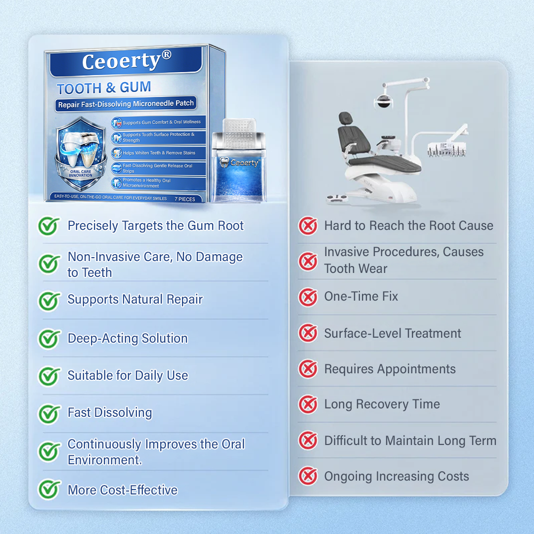 Tooth & Gum Care Fast-Dissolving Microneedle Patch -