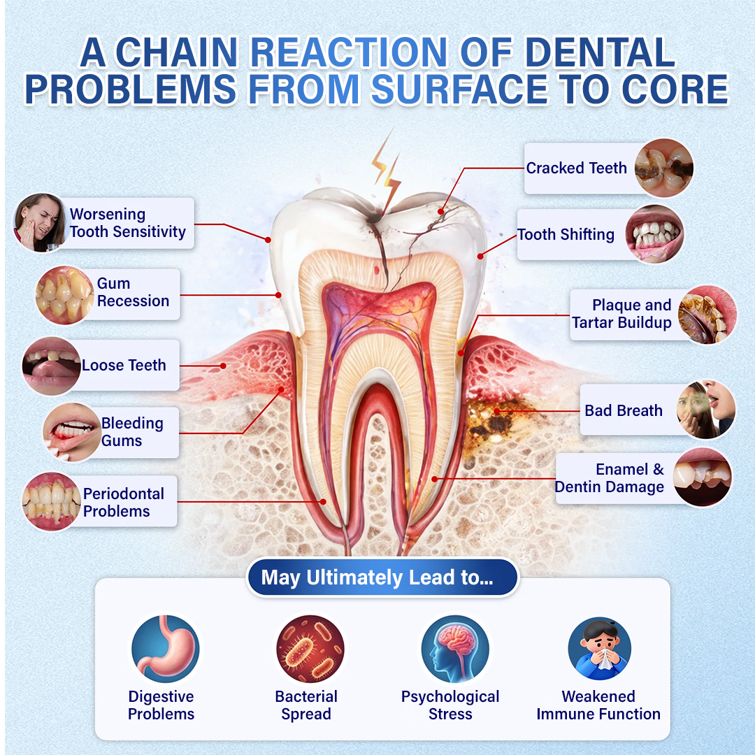 Tooth & Gum Care Fast-Dissolving Microneedle Patch -