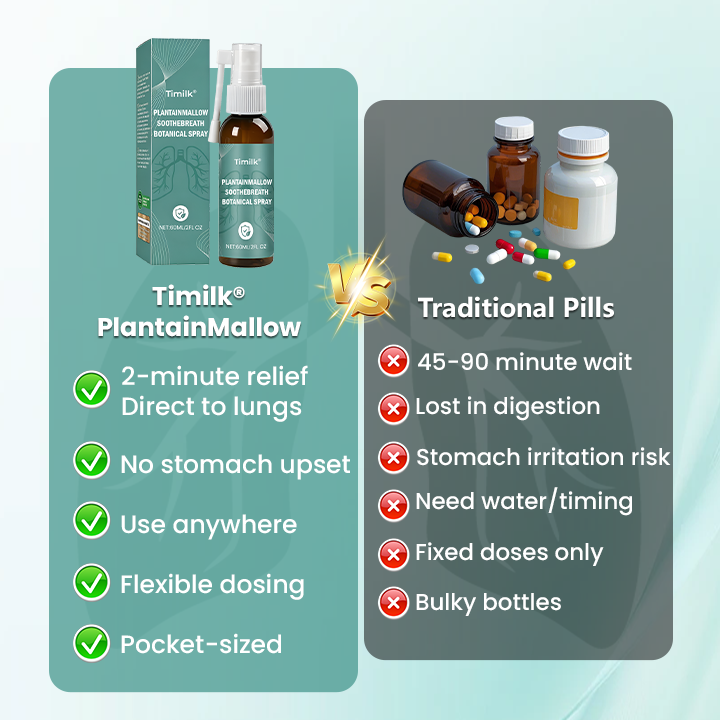 PlantainMallow SootheBreath Botanical Spray -