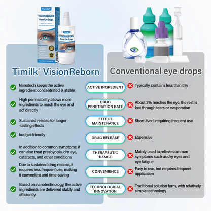 VisionReborn Nano Eye Drops — 🌿Nano Actives,  Vision Without Surgery