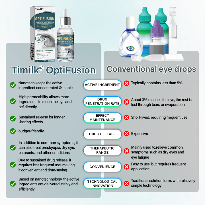 OptiFusion Nano Eye Drops Serum —Nano Technology Restores Clear Vision,  No Glasses, No Surgery