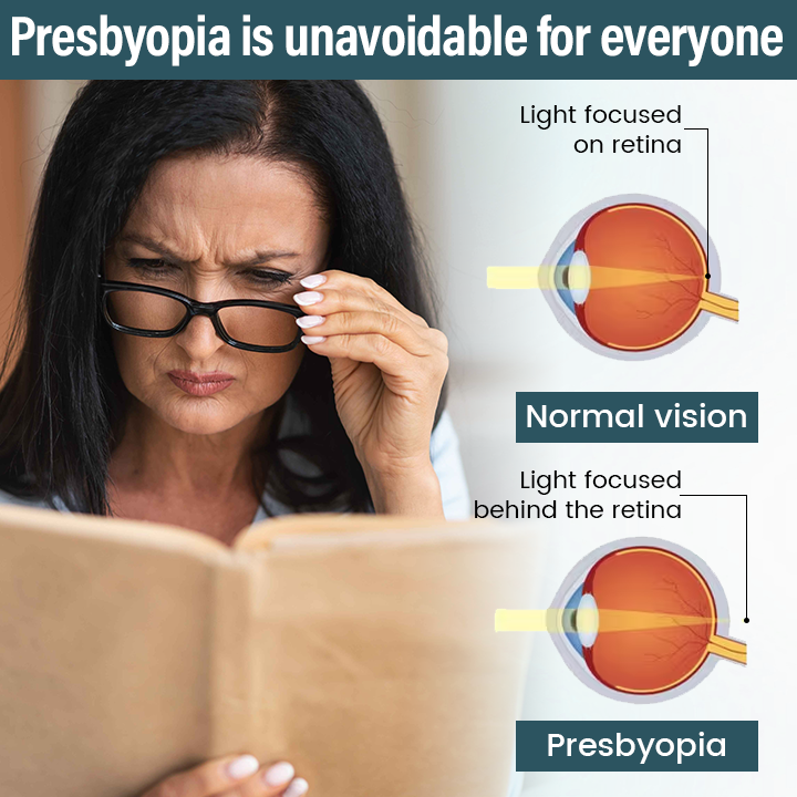 OptiFusion Nano Eye Drops Serum —Nano Technology Restores Clear Vision,  No Glasses, No Surgery