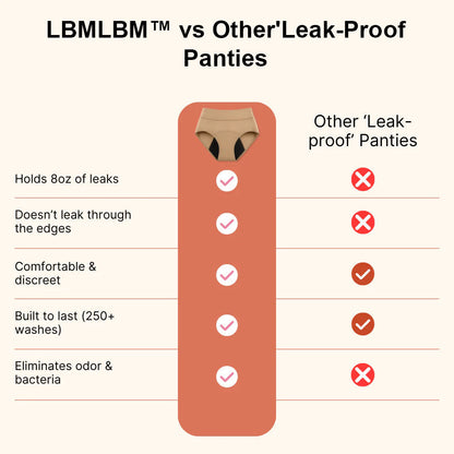 🌻Last Day 50% OFF|LBMLBM™  100% Leak-Proof Underwear 4-pack💖
