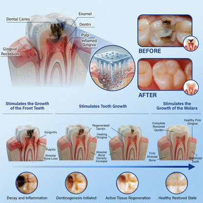 Tooth & Gum Care Fast-Dissolving Microneedle Patch -