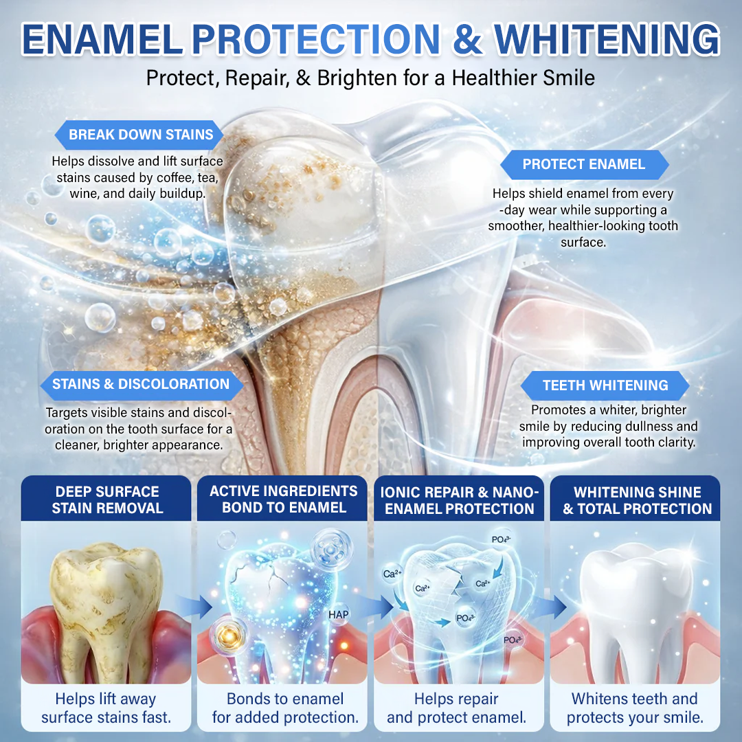 Tooth & Gum Care Fast-Dissolving Microneedle Patch -