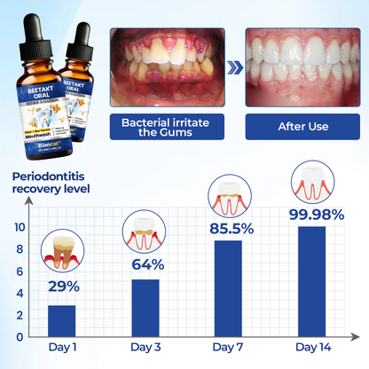 BeeTakt Oral Repair Solution.