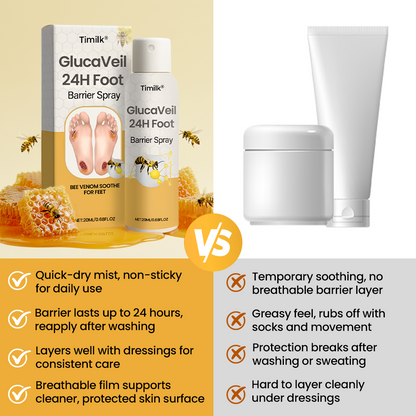 GlucaVeil 24H Foot Barrier Spray -