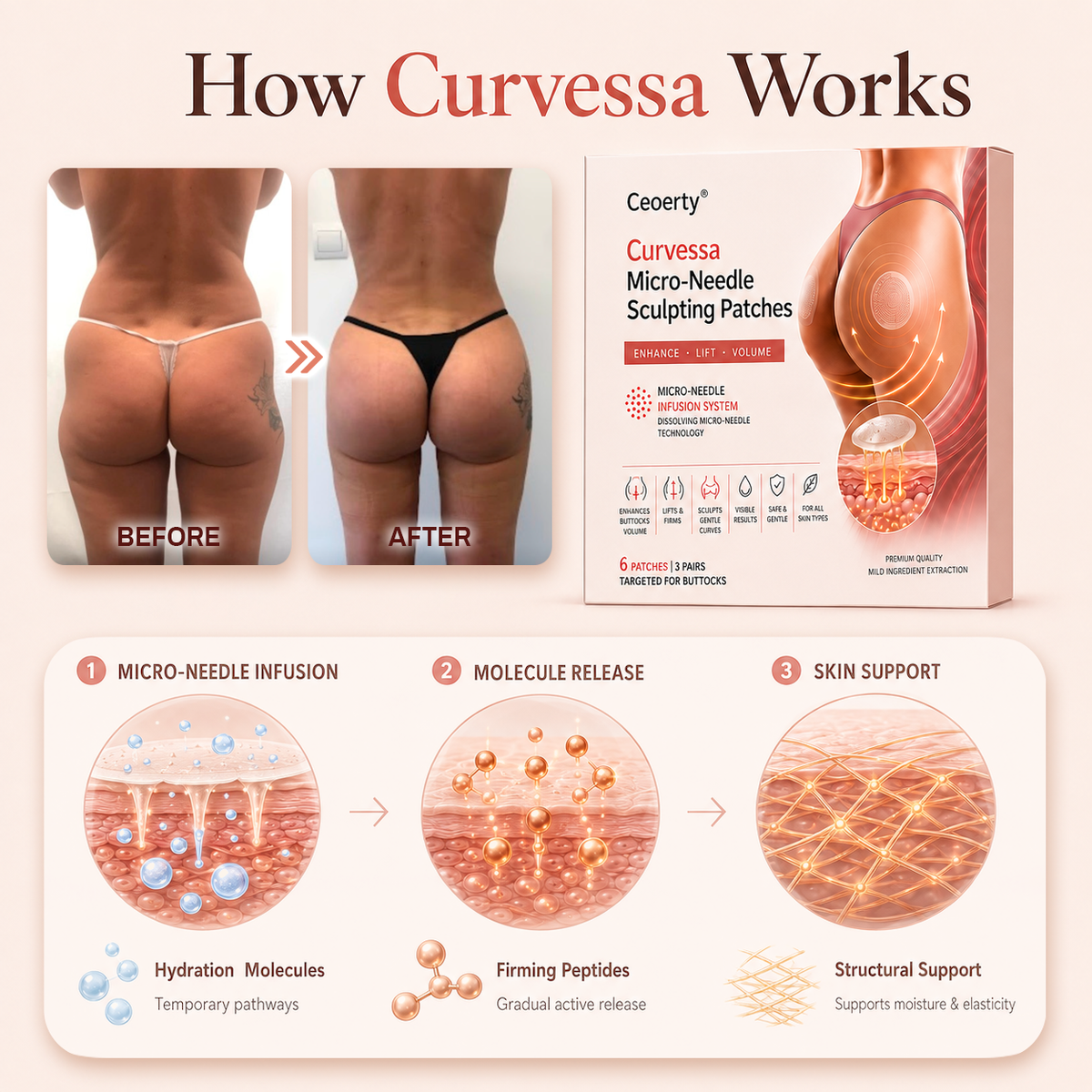 Curvessa Micro-Needle Sculpting Patches